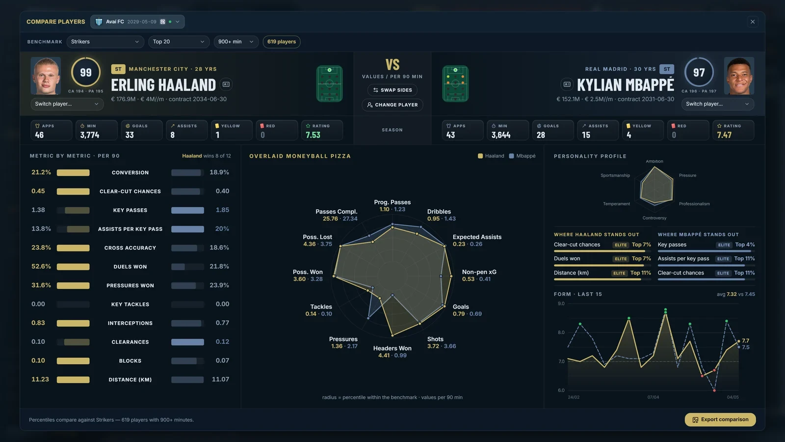 Player comparison