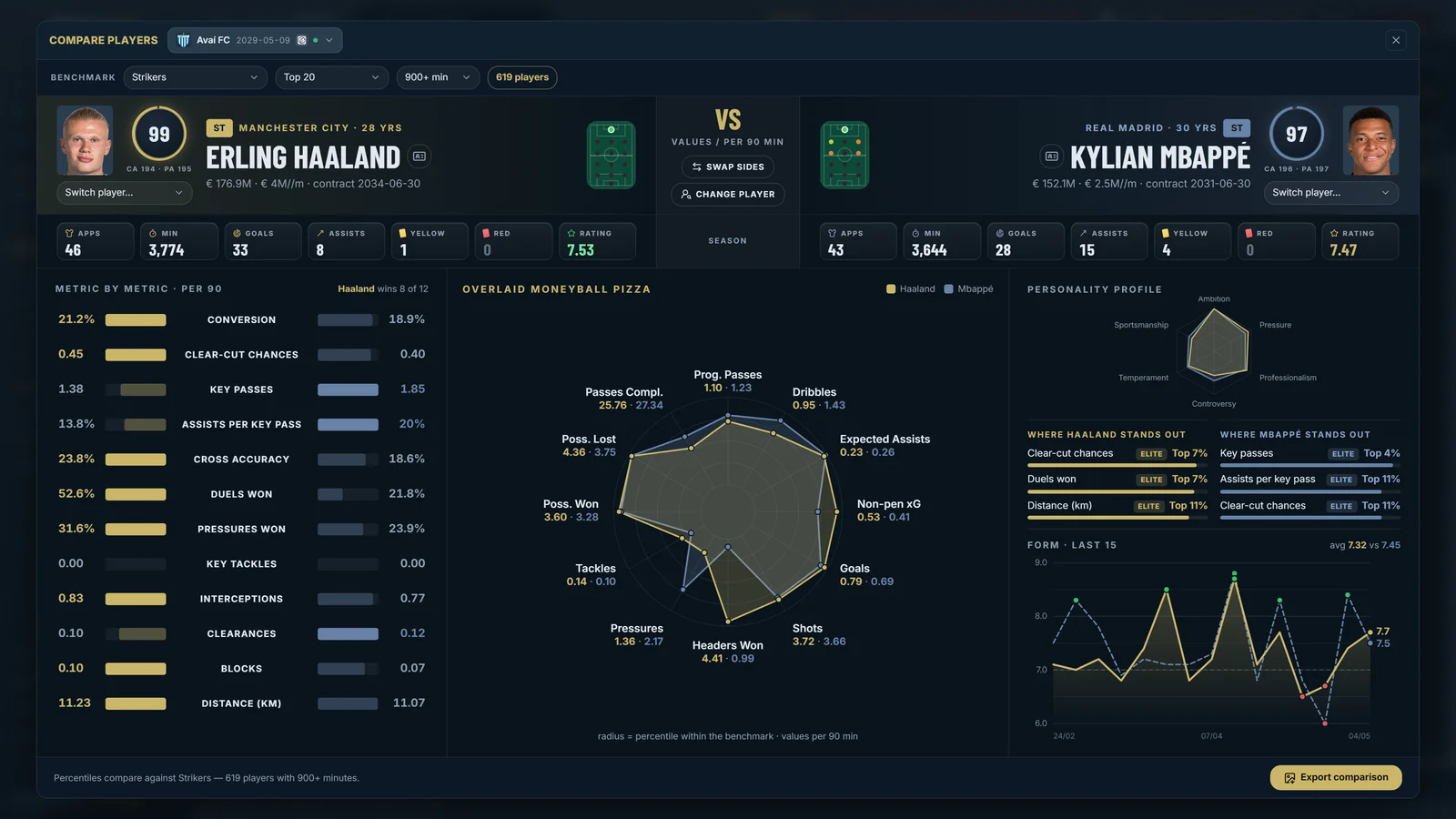 Player comparison